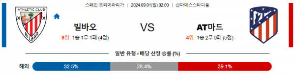 로얄스포츠 스포츠분석