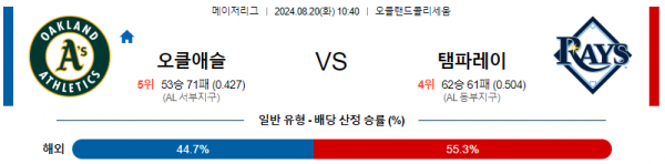 로얄스포츠 스포츠분석