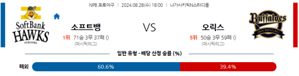 로얄스포츠 스포츠분석