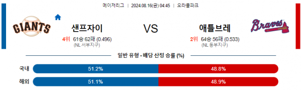 로얄스포츠 스포츠분석