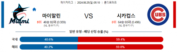 로얄스포츠 스포츠분석