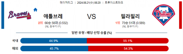 로얄스포츠 스포츠분석
