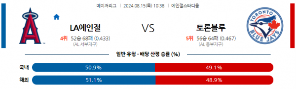 로얄스포츠 스포츠분석