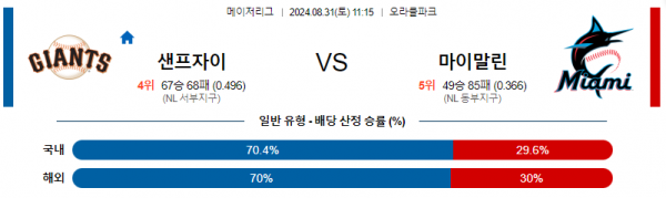 로얄스포츠 스포츠분석