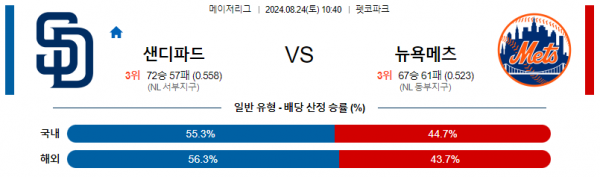 로얄스포츠 스포츠분석