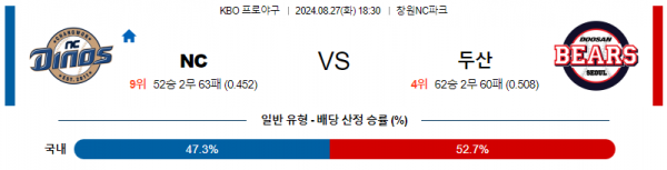 로얄스포츠 스포츠분석