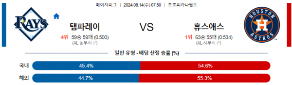 로얄스포츠 스포츠분석