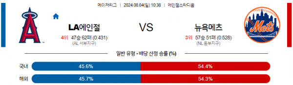 로얄스포츠 스포츠분석