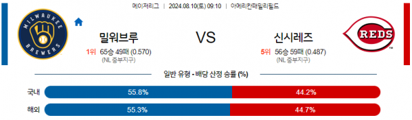 로얄스포츠 스포츠분석