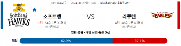 로얄스포츠 스포츠분석