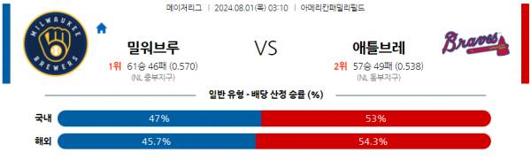 로얄스포츠 스포츠분석