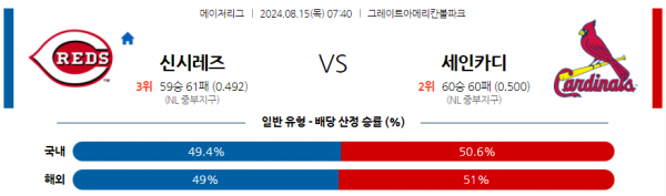 로얄스포츠 스포츠분석