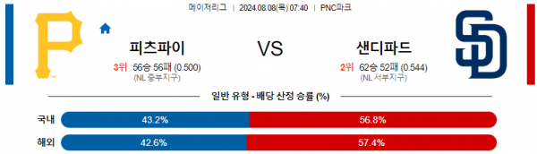 로얄스포츠 스포츠분석