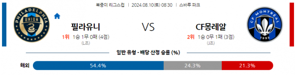 로얄스포츠 스포츠분석