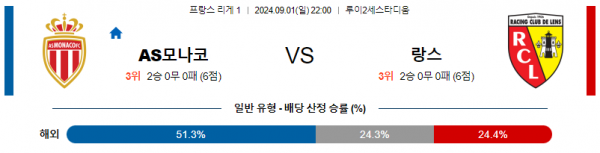 로얄스포츠 스포츠분석