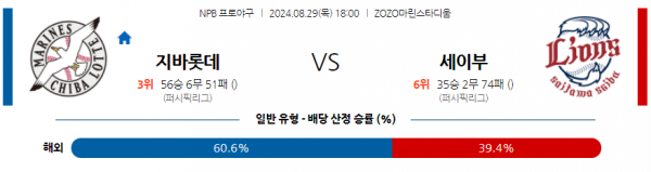 로얄스포츠 스포츠분석