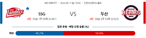 로얄스포츠 스포츠분석