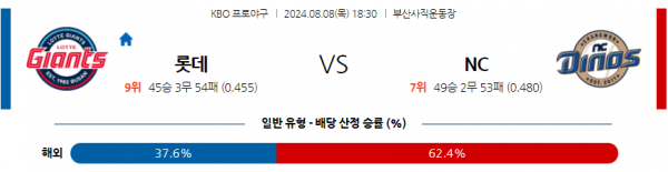 로얄스포츠 스포츠분석