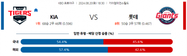 로얄스포츠 스포츠분석
