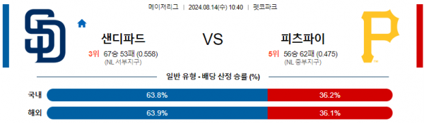 로얄스포츠 스포츠분석