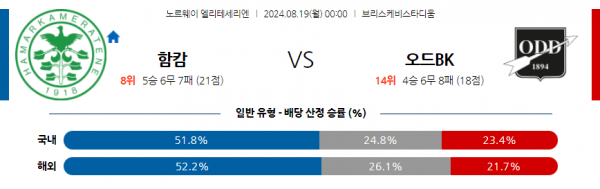 로얄스포츠 스포츠분석