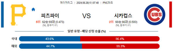 로얄스포츠 스포츠분석