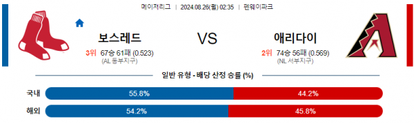 로얄스포츠 스포츠분석