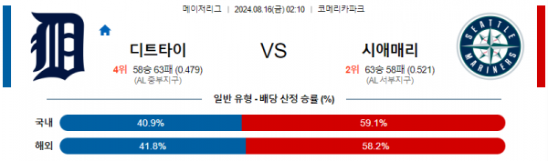 로얄스포츠 스포츠분석