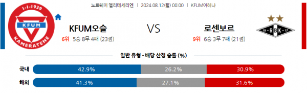 로얄스포츠 스포츠분석