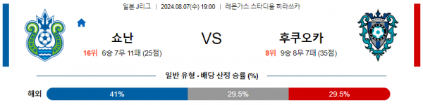 로얄스포츠 스포츠분석