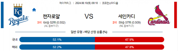 로얄스포츠 스포츠분석