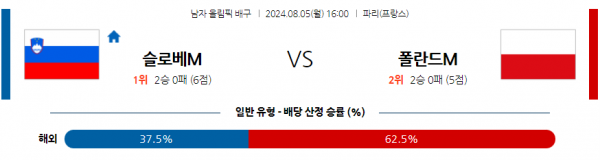 로얄스포츠 스포츠분석