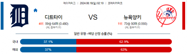 로얄스포츠 스포츠분석