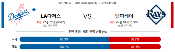 로얄스포츠 스포츠분석