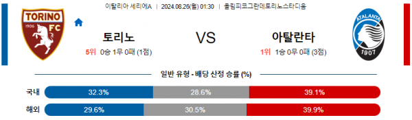 로얄스포츠 스포츠분석