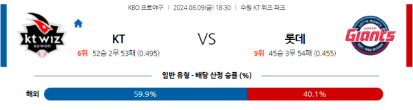 로얄스포츠 스포츠분석