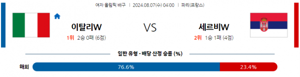 로얄스포츠 스포츠분석