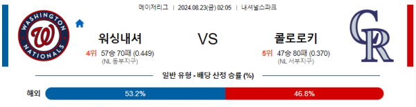 로얄스포츠 스포츠분석