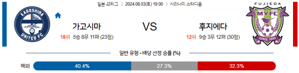 로얄스포츠 스포츠분석