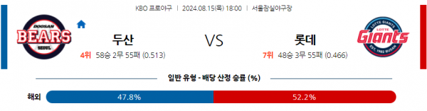 로얄스포츠 스포츠분석