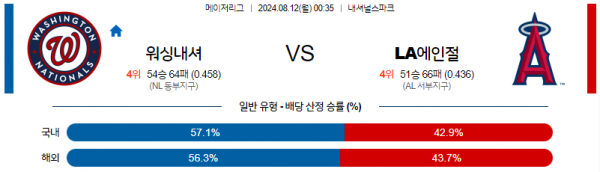 로얄스포츠 스포츠분석