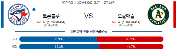 로얄스포츠 스포츠분석