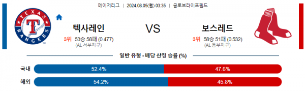 로얄스포츠 스포츠분석