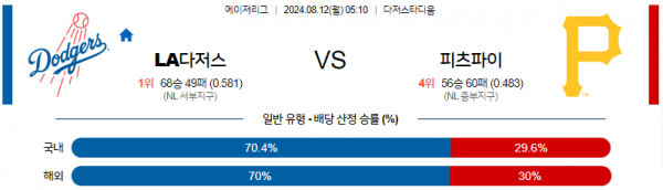 로얄스포츠 스포츠분석