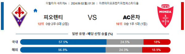 로얄스포츠 스포츠분석