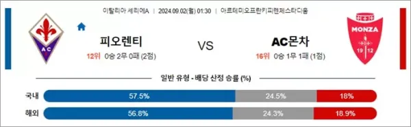 로얄스포츠 스포츠분석