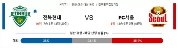 로얄스포츠 스포츠분석