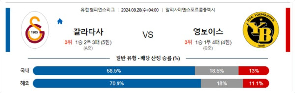 로얄스포츠 스포츠분석