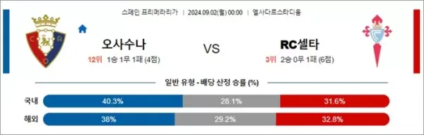 로얄스포츠 스포츠분석