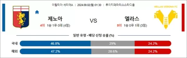 로얄스포츠 스포츠분석